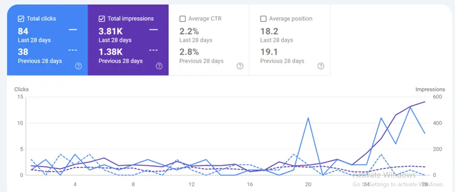 On-Page SEO Boosted