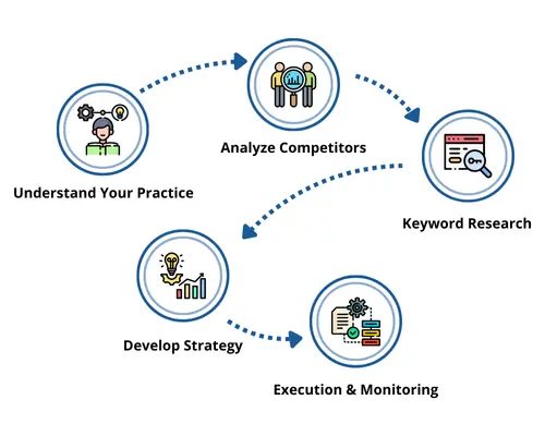 Drive Patient Growth with Tailored Dental SEO Services