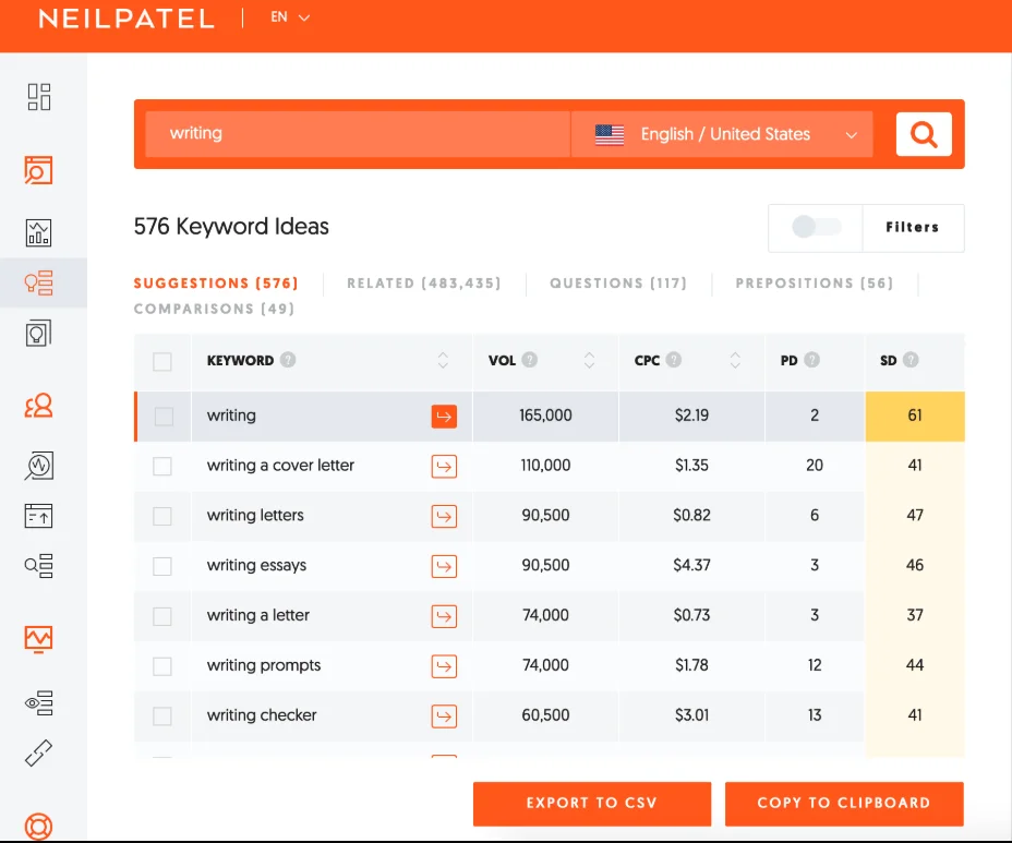 simplifies keyword research