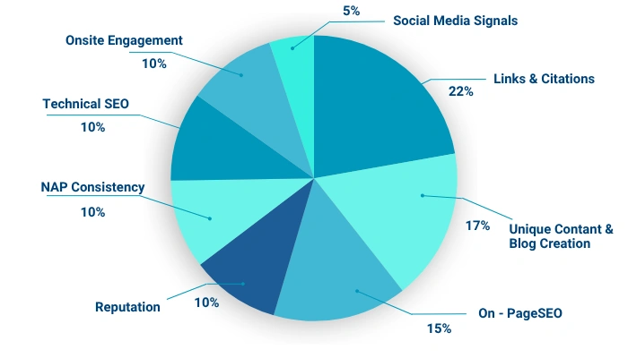 The SEO Formula Every Cosmetic Dentistry Needs to Succeed