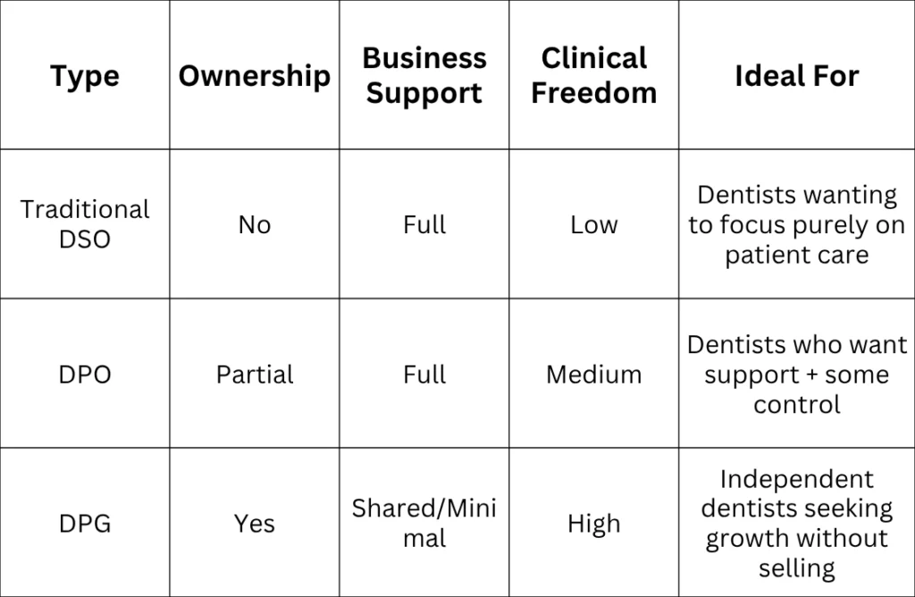 Cons of Dental Partnership Groups