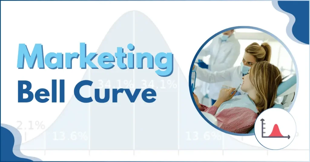 Marketing Bell Curve