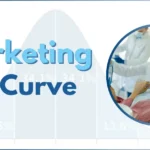 Marketing Bell Curve