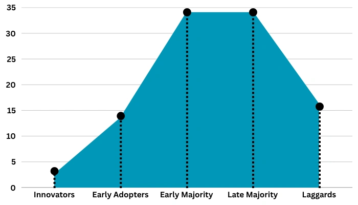 The 5 Patient Segments in Dentistry